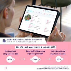 phần mềm quản lý AI
